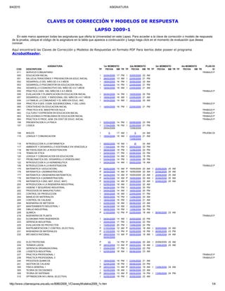 8/4/2015 ASIGNATURA
http://www.ciberesquina.una.edu.ve:8080/2009_1/ClavesyModelos2009_1v.htm 1/4
 
CLAVES DE CORRECCIÓN Y MODELOS DE RESPUESTA
LAPSO 2009­1
      En este marco aparecen todas las asignaturas que oferta la Universidad en este Lapso. Para acceder a la clave de corrección o modelo de respuesta
de la prueba, ubique el código de la asignatura en la tabla que aparece a continuación y luego haga click en el momento de evaluación que desea
conocer.
Aquí encontrará las Claves de Corrección y Modelos de Respuestas en formato PDF Para leerlos debe poseer el programa 
AcrobatReader.
 
ASIGNATURA 1er MOMENTO 2do MOMENTO 3er MOMENTO 4to MOMENTO PLAN DE EVALUA
COD DESCRIPCION TP FECHA SM TR TP FECHA SM TR TP FECHA SM TR TP FECHA SM TR ESPECIAL
011 SERVICIO COMUNITARIO                                 TRABAJO PRACTICO
050 EDUCACION INICIAL I 25/04/2009 17 PM I 30/05/2009 22 AM                  
051 SALUD,ALTERACIONES Y PREVENCION EN EDUC.INICIAL I 28/03/2009 13 AM I 22/05/2009 21 PM                  
052 DESARROLLO DEL NIÑO DE 0 A 3 AÑOS I 18/04/2009 16 PM I 30/05/2009 22 AM                  
053 DESARROLLO PSICOMOTOR EN EDUCACION INICIAL I 03/04/2009 14 PM I 23/05/2009 21 PM                  
054 DESAROLLO COGNOSCITIVO DEL NIÑO DE 4 A 7 AÑOS I 18/04/2009 16 AM I 23/05/2009 21 AM                  
055 PRACTICA I DES.  DEL NIÑO DE 0 A 3 AÑOS                                 TRABAJO PRACTICO
056 EVALUACION Y PLANIFICACION EN EDUCACION INICIAL I 04/04/2009 14 PM I 16/05/2009 20 PM                  
057 DESARROLLO SOC. Y EMOCIONAL DEL NIÑO DE 4 A 7 AÑOS I 18/04/2009 16 AM I 23/05/2009 21 AM                  
058 LA FAMILIA, LA COMUNIDAD Y EL NIÑO EN EDUC. INIC. I 04/04/2009 14 AM I 16/05/2009 20 AM                  
059 PRACTICA II DES. COGN. SOCIEMOCIONAL Y DEL LENG.                                 TRABAJO PRACTICO
060 CREATIVIDAD EN EDUCACION INICIAL I 18/04/2009 16 PM I 22/05/2009 21 PM                  
061  PRACTICA III EL MAESTRO EN AULA                                 TRABAJO PRACTICO
062 CULTURA Y EXPRESION EN EDUCACION INICIAL                                 TRABAJO PRACTICO
063 SOLUCIONES A PROBLEMAS DE EDUCACION INICIAL                                 TRABAJO PRACTICO
064 PRACTICA IV PROC. ADM. EN CENT DE EDUC. INICIAL                                 TRABAJO PRACTICO
106 PRESENTACION A LA FISICA I 03/04/2009 14 PM I 05/06/2009 23 PM                  
107 LOGICA I 17/04/2009 16 PM I 22/05/2009 21 PM                  
108 INGLES I
25/04/2009
S 17 AM I
13/06/2009
S 24 AM                 PRUEBA DE SUFICIEN
115 LENGUA Y COMUNICACION I 18/04/2009 16 AM I 23/05/2009 21 AM                  
116 INTRODUCCION A LA INFORMATICA I 09/05/2009 19 AM I
13/06/2009
IA 24 AM                  
117 AMBIENTE Y DESARROLLO SOSTENIBLE EN VENEZUELA I 17/04/2009 16 PM I 29/05/2009 22 PM                  
118 METODOLOGIA DE LA INVESTIGACION I 08/05/2009 19 PM I 12/06/2009 24 PM                  
119 TEMAS DE ETICA I 24/04/2009 17 PM I 05/06/2009 23 PM                  
120 LENGUA Y COMUNICACION EN EDUCACION I 04/04/2009 14 AM I 09/05/2009 19 PM                  
121 PROBLEMATICA DEL DESARROLLO VENEZOLANO I 03/04/2009 14 PM I 15/05/2009 20 PM                  
122 INTRODUCCION A LA HERMENEUTICA I 04/04/2009 14 AM I 09/05/2009 19 AM                  
126 INTRODUCCION A LA INVESTIGACION                                 TRABAJO PRACTICO
175 MATEMATICA I (EDUCACION) P 04/04/2009 14 AM P 16/05/2009 20 AM I 20/06/2009 25 AM          
176 MATEMATICA I (ADMINISTRACION) P 04/04/2009 14 AM P 16/05/2009 20 AM I 20/06/2009 25 AM          
177 MATEMATICA I (INGENIERIA­MATEMATICA) P 04/04/2009 14 AM P 16/05/2009 20 AM I 20/06/2009 25 AM          
178 MATEMATICA II (ADMINISTRACION) P 04/04/2009 14 AM P 16/05/2009 20 AM I 20/06/2009 25 AM          
179 MATEMATICA II (ING, MAT, EDUC. MAT) P 04/04/2009 14 AM P 16/05/2009 20 AM I 20/06/2009 25 AM          
200 INTRODUCION A LA INGENIERIA INDUSTRIAL I 02/05/2009 18 AM I 30/05/2009 22 AM                  
201 HIGIENE Y SEGURIDAD INDUSTRIAL I 04/04/2009 14 PM I 16/05/2009 20 PM                  
202 PROCESOS DE MANUFACTURA I I 04/04/2009 14 AM I 16/05/2009 20 PM                  
203 CONTROL DE PRODUCCION I 18/04/2009 16 AM I 23/05/2009 21 PM                  
204 MANEJO DE MATERIALES I 09/05/2009 19 PM I 13/06/2009 24 AM                  
205 CONTROL DE CALIDAD I 18/04/2009 16 PM I 23/05/2009 21 AM                  
206 INGENIERIA DE METODOS I 02/05/2009 18 AM I 06/06/2009 23 AM                  
207 MANTENIMIENTO INDUSTRIAL I I 04/04/2009 14 AM I 16/05/2009 20 PM                  
208 DIBUJO INDUSTRIAL I 09/05/2009 19 PM I 13/06/2009 24 PM                  
209 QUIMICA P 21/03/2009 12 PM P 02/05/2009 18 AM I 06/06/2009 23 AM          
216 INGENIERIA DE PLANTA                                 TRABAJO PRACTICO
222 ECONOMIA PARA INGENIEROS I 04/04/2009 14 AM I 30/05/2009 22 PM                  
223 GERENCIA INDUSTRIAL I 25/04/2009 17 PM I 30/05/2009 22 PM                  
225 EVALUACION DE PROYECTOS I 15/05/2009 20 PM I 13/06/2009 24 PM                  
228 INSTRUMENTACION Y CONTROL (ELECTIVA) P 21/03/2009 12 AM P 02/05/2009 18 AM I 30/05/2009 22 AM          
231 INGENIERIA DE MATERIALES P 21/03/2009 12 PM P 02/05/2009 18 PM I 06/06/2009 23 PM          
232 MECANICA RACIONAL P 28/03/2009 13 AM P 09/05/2009 19 AM I 13/06/2009 24 AM          
233 ELECTROTECNIA P
04/04/2009
V2 14 PM P 16/05/2009 20 AM I 20/06/2009 25 AM          
234 TERMOFLUIDOS P 28/03/2009 13 AM P 09/05/2009 19 AM I 13/06/2009 24 AM          
235 GERENCIA ORGANIZACIONAL I 25/04/2009 17 PM I 30/05/2009 22 PM                  
236 LOGISTICA INDUSTRIAL I 02/05/2009 18 AM I 06/06/2009 23 AM                  
237 PRACTICA PROFESIONAL I                                 TRABAJO PRACTICO
238 PRACTICA PROFESIONAL II                                 TRABAJO PRACTICO
240 PROCESOS QUIMICOS I 18/04/2009 16 PM I 23/05/2009 21 AM                  
241 GESTION DE CALIDAD I 02/05/2009 18 PM I 06/06/2009 23 PM                  
300 FISICA GENERAL I P 28/03/2009 13 AM P 09/05/2009 19 AM I 13/06/2009 24 AM          
305 TEORIA DE DECISIONES I 02/05/2009 18 AM I 06/06/2009 23 AM                  
306 TEORIA DE SISTEMAS P 28/03/2009 13 AM P 09/05/2009 19 PM I 13/06/2009 24 PM          
310 OPTIMIZACION NO LINEAL (ELECTIVA) I 02/05/2009 18 PM I 30/05/2009 22 AM                  
 