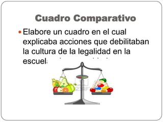 Cuadro Comparativo
 Elabore un cuadro en el cual
explicaba acciones que debilitaban
la cultura de la legalidad en la
escuela y la comunidad
 
