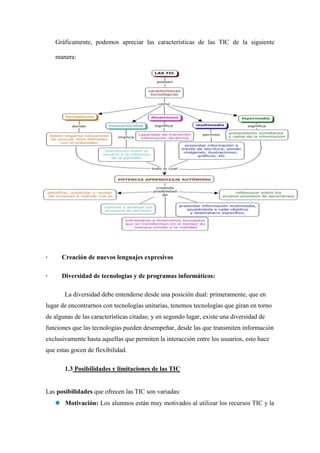 Gráficamente, podemos apreciar las características de las TIC de la siguiente

    manera:




·     Creación de nuevos lenguajes expresivos

·     Diversidad de tecnologías y de programas informáticos:

       La diversidad debe entenderse desde una posición dual: primeramente, que en
lugar de encontrarnos con tecnologías unitarias, tenemos tecnologías que giran en torno
de algunas de las características citadas; y en segundo lugar, existe una diversidad de
funciones que las tecnologías pueden desempeñar, desde las que transmiten información
exclusivamente hasta aquellas que permiten la interacción entre los usuarios, esto hace
que estas gocen de flexibilidad.

       1.3 Posibilidades y limitaciones de las TIC


Las posibilidades que ofrecen las TIC son variadas:
       Motivación: Los alumnos están muy motivados al utilizar los recursos TIC y la
 