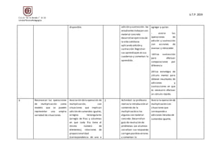 U.T.P. 2019
C.E.I.A. “Dr. A. RendicI.” B-32
UnidadTècnicaPedagogìca
disponible. adición y sustracción .los
estudiantes trabajan con
material concreto
desarrollan ejerciciosde
la vida cotidiana
aplicando adición y
sustracción .Registran
sus aprendizajes en sus
cuadernos y comentan lo
aprendido .
agregar y quitar.
- asocia las
operaciones de
adición y sustracción
con acciones de
avanzar y retroceder.
-Utiliza sustracción
para efectuar
comparaciones por
diferencia
Utiliza estrategia de
cálculo mental para
obtener resultados de
adiciones y
sustracciones en que
es necesario efectuar
un cálculo rápido.
4 Reconozcan las operaciones
de multiplicación como
modelo que se pueden
representar una amplia
variedad de situaciones.
Asociación dela operación de
multiplicación, con
situaciones que implican
adición de sumandos iguales,
arreglos rectangulares
(arreglo de filas y columnas
en que cada fila tiene el
mismo número de
elementos), relaciones de
proporcionalidad
(correspondencia de uno a
2 Actividad : La profesora
realiza la introducción al
contenido de la
multiplicación a los
algunos con material
concreto .Desarrollan
guía de resolución de
problemas .Los alumnos
socializan sus respuestas
corrigen posibles errores
y comentan lo
Asocia la operación de
multiplicación con
situaciones que
corresponde a
adiciones iteradasde
sumandos iguales.
 