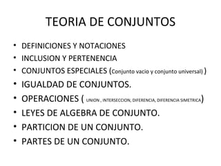 TEORIA DE CONJUNTOS DEFINICIONES Y NOTACIONES INCLUSION Y PERTENENCIA CONJUNTOS ESPECIALES ( Conjunto vacio y conjunto universal)   ) IGUALDAD DE CONJUNTOS. OPERACIONES (  UNION , INTERSECCION, DIFERENCIA, DIFERENCIA SIMETRICA ) LEYES DE ALGEBRA DE CONJUNTO. PARTICION DE UN CONJUNTO. PARTES DE UN CONJUNTO. 