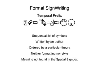 Layered writing in
2-Dimensions with
Cartesian Coordinates
 