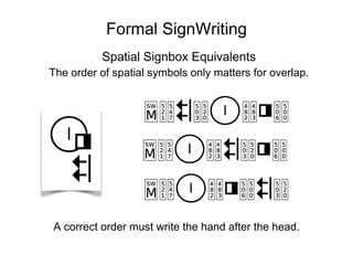 (514,517) (490,483) (486,506)
Middle Lane
Signbox
Max
Coord
Spatial
Symbol
Spatial
Symbol
=
Writing in Two-Dimensional Space
Signbox
Space
Both X and Y range
from 250 to 749.
Center is (500,500)
 