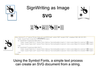 Formal SignWriting
Spatial Signbox Equivalents
The order of spatial symbols only matters for overlap.
A correct order must write the hand after the head.
 