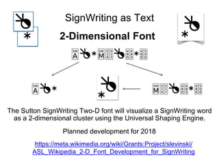 Signs are rewritten with fonts inside
of SVG, retaining the source string
as text which can be copied.
SignWriting Today
Regular Expressions are used to
identify signs written in SignWriting.
Scan and process
 