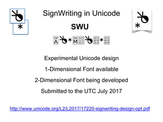 SignWriting as Image
SVG
Using the Symbol Fonts, a simple text process
can create an SVG document from a string.
 