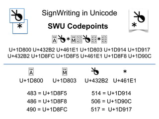 SignWriting as Image
Symbol Fonts
font-family: “SuttonSignWritingLine”
font-family: “SuttonSignWritingFill”;
Every symbol has a line glyph as the positive
space of the symbol image.
Some symbols have an additional fill glyph as the
negative space used when one symbol covers another.
Private Use Area Unicode Plane 16
Private Use Area Unicode Plane 15
 