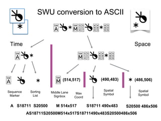 The Universal Shaping Engine (USE)
is a widely supported rendering
system for complex scripts.
SignWriting Tomorrow
A 2-Dimensional font is being developed
for the Sutton SignWriting script which
leverages the Universal Shaping Engine.
With the Universal Shaping Engine,
SignWriting text can be correctly
rendered by the operating system.
 