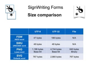U+1D800 U+432B2 U+461E1 U+1D803 U+1D914 U+1D917
U+432B2 U+1D8FC U+1D8F5 U+461E1 U+1D8F8 U+1D90C
U+1D800 U+1D803 U+432B2 U+461E1
483 = U+1D8F5
486 = U+1D8F8
490 = U+1D8FC
506 = U+1D90C
514 = U+1D914
517 = U+1D917
SignWriting in Unicode
SWU Codepoints
 