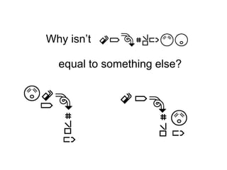 The Importance of palm facings
Front Perspective
White palm faces the signer.
Half palm faces to the side.
Line breaks for
top perspective.
White palm faces up.
Top Perspective
 