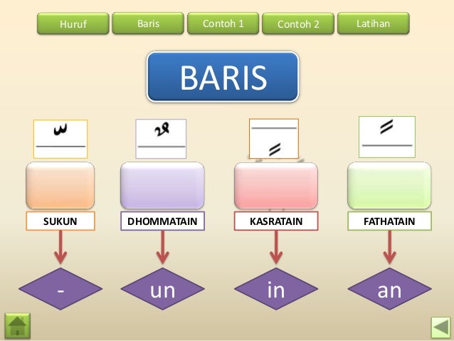 Belajar Membaca Bahasa Arab