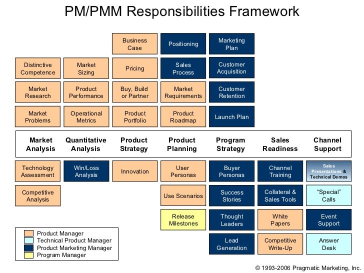 asigra product marketing strategy pragmatic marketing framework
