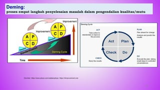 Deming:
proses empat langkah penyelesaian masalah dalam pengendalian kualitas/mutu
(Sumber: https://www.pitoyo.com/catatanpitoyo; https://4improvement.one
28
 