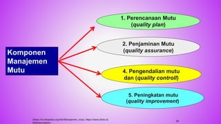 Komponen
Manajemen
Mutu
1. Perencanaan Mutu
(quality plan)
2. Penjaminan Mutu
(quality assurance)
4. Pengendalian mutu
dan (quality controll)
5. Peningkatan mutu
(quality improvement)
54
(https://id.wikipedia.org/wiki/Manajemen_mutu, https://www.dictio.id,
disempurnakan)
54
 