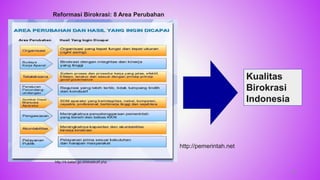 69
Reformasi Birokrasi: 8 Area Perubahan
Kualitas
Birokrasi
Indonesia
http://pemerintah.net
http://rb.batan.go.id/eksekutif.php
 