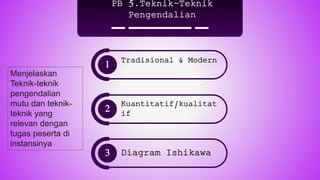 1 Tradisional & Modern
PB 5.Teknik-Teknik
Pengendalian
2
Kuantitatif/kualitat
if
3 Diagram Ishikawa
Menjelaskan
Teknik-teknik
pengendalian
mutu dan teknik-
teknik yang
relevan dengan
tugas peserta di
instansinya
 