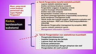 81
81
a. Teknik Pengendalian bersifat statistik/kuantitatif:
- Laporan statistik (statistical report)
- Analisa seimbang (breakeven analysis)
- Pengendalian anggaran (budgetary control)
- Laporan keuangan (financial statement)
- Analisa rasio (ratio analysis)
- Pengembalian investasi (return on investment).
- Akuntansi pertanggungjawaban (responsibility accountancy)
- Audit manajemen (management audit)
- Teknik review dan evaluasi program (programme evaluation and
review technique - PERT and Critical Path Analysis/Methode –
CPA/CPM)
- Manajemen Pengecualian (management by exception, MBE)
- Laporan statistik (statistical report).
- Management Information System
b. Teknik Pengendalian non statistik/non kuantitatif:
- Pengamatan/obaswervasi
- Inspeksi langsung dan berkala
- Laporan lisan dan tertulis
- Evaluasi pelaksanaan
- Diskusi/pembahasan dengan pimpinan dan staf
- Pengendalian diri (self controll
Kedua,
berdasarkan
substansi
Mana yang cocok
untuk iInstansi
pemerintah dan
tugas Pejabat
Pengawas?
 