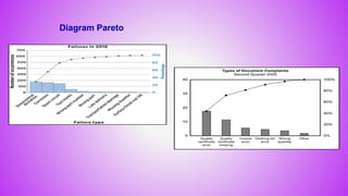 85
Diagram Pareto
 