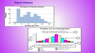 87
Diagram Histogram
 