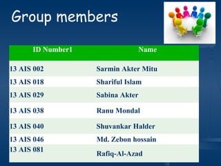 Group members
ID Number1 Name
13 AIS 002 Sarmin Akter Mitu
13 AIS 018 Shariful Islam
13 AIS 029 Sabina Akter
13 AIS 038 Ranu Mondal
13 AIS 040 Shuvankar Halder
13 AIS 046 Md. Zebon hossain
13 AIS 081
Rafiq-Al-Azad
 