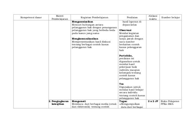 A silabus mata pelajaran pendidikan pancasila dan 