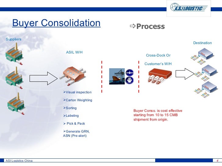 of break bulk what Consolidation Services Logistic ASI Buyer