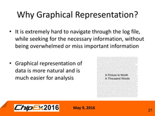 May 9, 2016
21
• It is extremely hard to navigate through the log file,
while seeking for the necessary information, without
being overwhelmed or miss important information
• Graphical representation of
data is more natural and is
much easier for analysis
Why Graphical Representation?
 