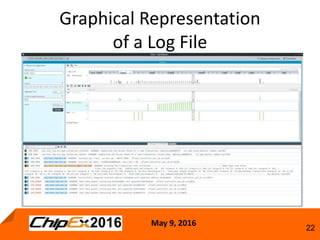 May 9, 2016
22
Graphical Representation
of a Log File
 
