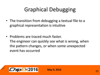 May 9, 2016
23
Graphical Debugging
• The transition from debugging a textual file to a
graphical representation is intuitive
• Problems are traced much faster.
The engineer can quickly see what is wrong, when
the pattern changes, or when some unexpected
event has occurred
 