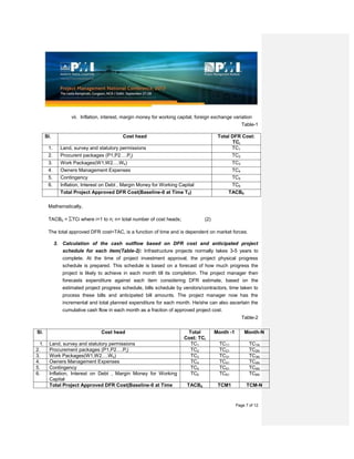 Page 7 of 12
vii. Inflation, interest, margin money for working capital, foreign exchange variation
Table-1
Sl. Cost head Total DFR Cost:
TCi
1. Land, survey and statutory permissions TC1
2. Procurent packages (P1,P2….Pj) TC2
3. Work Packages(W1,W2….Wk) TC3
4. Owners Management Expenses TC4
5. Contingency TC5
6. Inflation, Interest on Debt , Margin Money for Working Capital TC6
Total Project Approved DFR Cost(Baseline-0 at Time T0) TACB0
Mathematically,
TACB0 = TCi where i=1 to n; n= total number of cost heads; (2)
The total approved DFR cost=TAC, is a function of time and is dependent on market forces.
3. Calculation of the cash outflow based on DFR cost and anticipated project
schedule for each item(Table-2): Infrastructure projects normally takes 3-5 years to
complete. At the time of project investment approval, the project physical progress
schedule is prepared. This schedule is based on a forecast of how much progress the
project is likely to achieve in each month till its completion. The project manager then
forecasts expenditure against each item considering DFR estimate, based on the
estimated project progress schedule, bills schedule by vendors/contractors, time taken to
process these bills and anticipated bill amounts. The project manager now has the
incremental and total planned expenditure for each month. He/she can also ascertain the
cumulative cash flow in each month as a fraction of approved project cost.
Table-2
Sl. Cost head Total
Cost: TCi
Month -1 Month-N
1. Land, survey and statutory permissions TC1 TC11 TC1N
2. Procurement packages (P1,P2….Pj) TC2 TC21 TC2N
3. Work Packages(W1,W2….Wk) TC3 TC31 TC3N
4. Owners Management Expenses TC4 TC41 TC4N
5. Contingency TC5 TC51 TC5N
6. Inflation, Interest on Debt , Margin Money for Working
Capital
TC6 TC61 TC6N
Total Project Approved DFR Cost(Baseline-0 at Time TACB0 TCM1 TCM-N
 