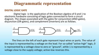 Diagrammatic representation
DIGITAL LOGIC GATE
Digital logic is the application of the Boolean algebra of 0 and 1 to
electronic hardware consisting of logic gates connected to form a circuit
diagram. The shape associated with the gates for conjunction (AND-gates),
disjunction (OR-gates), and complement (inverters) are as follows.
The lines on the left of each gate represent input wires or ports. The value of
the input is represented by a voltage on the lead. For so-called "active-high" logic, 0
is represented by a voltage close to zero or "ground", while 1 is represented by a
voltage close to the supply voltage; active-low reverses this.
 