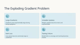 Which Model Has Exploding Gradient Problem Understanding Backpropagation Through Time and Gradient Challenges in ...