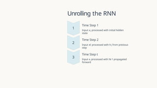 Understanding Backpropagation Through Time and Gradient Challenges in ...
