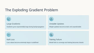 Understanding Backpropagation Through Time and Gradient Challenges in ...
