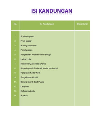 No. Isi Kandungan Muka Surat
1.
2.
3.
4.
5.
6.
7.
8.
9.
10.
11.
12.
13.
14.
Soalan tugasan
Profil pelajar
Borang kolaborasi
Penghargaan
Pengenalan Anatomi dan Fisiologi
Latihan Litar
Kadar Denyutan Nadi (KDN)
Kepentingan & Carta Alir Kadar Nadi rehat
Pengiraan Kadar Nadi
Pengelolaan Aktiviti
Borang Skor & Graf Purata
Lampiran
Refleksi individu
Rujukan
 