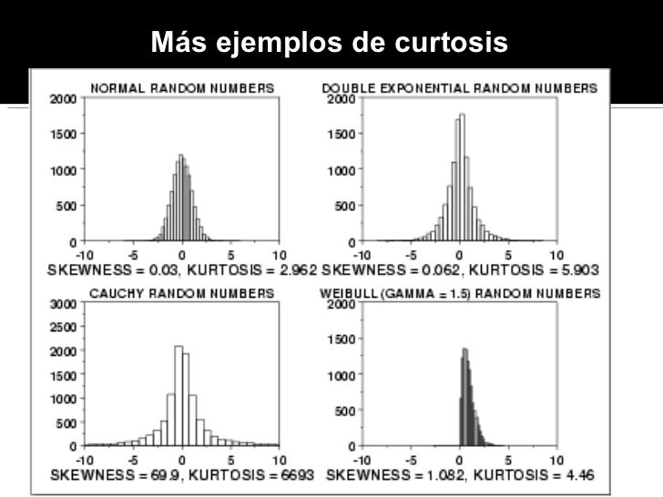 Asimetria y curtosis