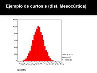 Ejemplo de curtosis (dist. Mesocúrtica) 