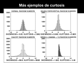 Más ejemplos de curtosis 