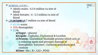 PAGE -
6
 NORMAL COUNT :-
 Adults males : 4.5-6 million cu mm of
blood
 Adult females : 4 - 5.5 million cu mm of
blood
 At birth : 6.7 million cu mm of blood
 COMPOSITION :-
 62.5% water
 35% Hemoglobin
 2.5%
a)Sugar – glucose
b)Lipids - Cephalin, Cholesterol & Lecithin
c) Protein - Glutathion: insoluble protein which acts as
a reducing agent and prevents damage of
hemoglobin- Enzymes - Carbonic anhydrase and
catalase
d)Ions - Na+, K+, Ca2+, PO43-
 