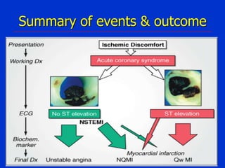 Summary of events & outcome

 