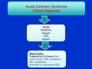 Acute Coronary Syndrome
Clinical Diagnosis

MONA
Morphine
Oxygen
NTG
Aspirin

Blood Tests:
Troponin at 12 hours after
onset of pain, U&E, cholesterol,
FBC, coagulation
Admission or subsequent ECG

 