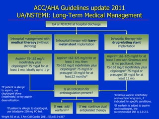 ACC/AHA Guidelines update 2011
UA/NSTEMI: Long-Term Medical Management
UA or NSTEMI at hospital discharge

Inhospital management with
medical therapy (without
stenting)

Aspirina

75-162 mg/d
indefinitely plus
clopidogrelb 75 mg/d for at
least 1 mo, ideally up to 1 yr

aIf

patient is allergic
to aspirin, use
clopidogrel alone
(indefinitely) or try aspirin
desensitization.
bIf

patient is allergic to clopidogrel,
use ticlodipine 250 mg PO bid.

Inhospital therapy with
drug-eluting stent
implantation

Inhospital therapy with baremetal stent implantation

Aspirina

162-325 mg/d for at
least 1 mo, then
75-162 mg/d indefinitely plus
clopidogrelb 75 mg/d or
prasugrel 10 mg/d for at
least12 months*

Aspirina 162-325 mg/d for at
least 3 mo with Sirolimus and
6 mo paclitaxel, then
75-162 mg/d indefinitely plus
clopidogrelb 75 mg/d or
prasugrel 10 mg/d for at
least 12 mo

Is an indication for
anticoagulation present?

If yes: add
warfarinc,d

Wright RS et al. J Am Coll Cardio 2011; 57;e215-e367

If no: continue dual
antiplatelet therapy

cContinue

aspirin indefinitely
and warfarin long term, if
indicated for specific conditions.
dIf

warfarin is added to aspirin
and clopidogrel, the
recommended INR is 2.0-2.5.

 