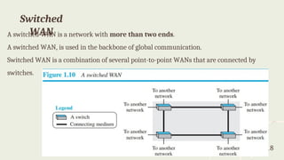 ASI_Module 1 COMPUTER NETWORKS SUBJECT.ppt