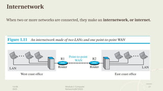 ASI_Module 1 COMPUTER NETWORKS SUBJECT.ppt