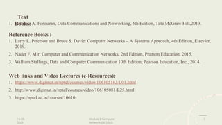 ASI_Module 1 COMPUTER NETWORKS SUBJECT.ppt