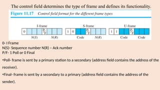 ASI_Module 2 COMPUTER NETWORKS SUBJECT.ppt
