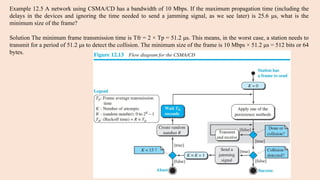 ASI_Module 2 COMPUTER NETWORKS SUBJECT.ppt