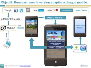 Objectif: Renvoyer vers la version adaptée à chaque mobile

                                                          Publicité mobile   SMS / Email


                                            iPhone, Android?
Url Web/ Url Mobile

                      Oui                                                    Application
      Mobile?                                                                  Mobile
    Non




    Agence Mobile Creative www.asimove.ch
 