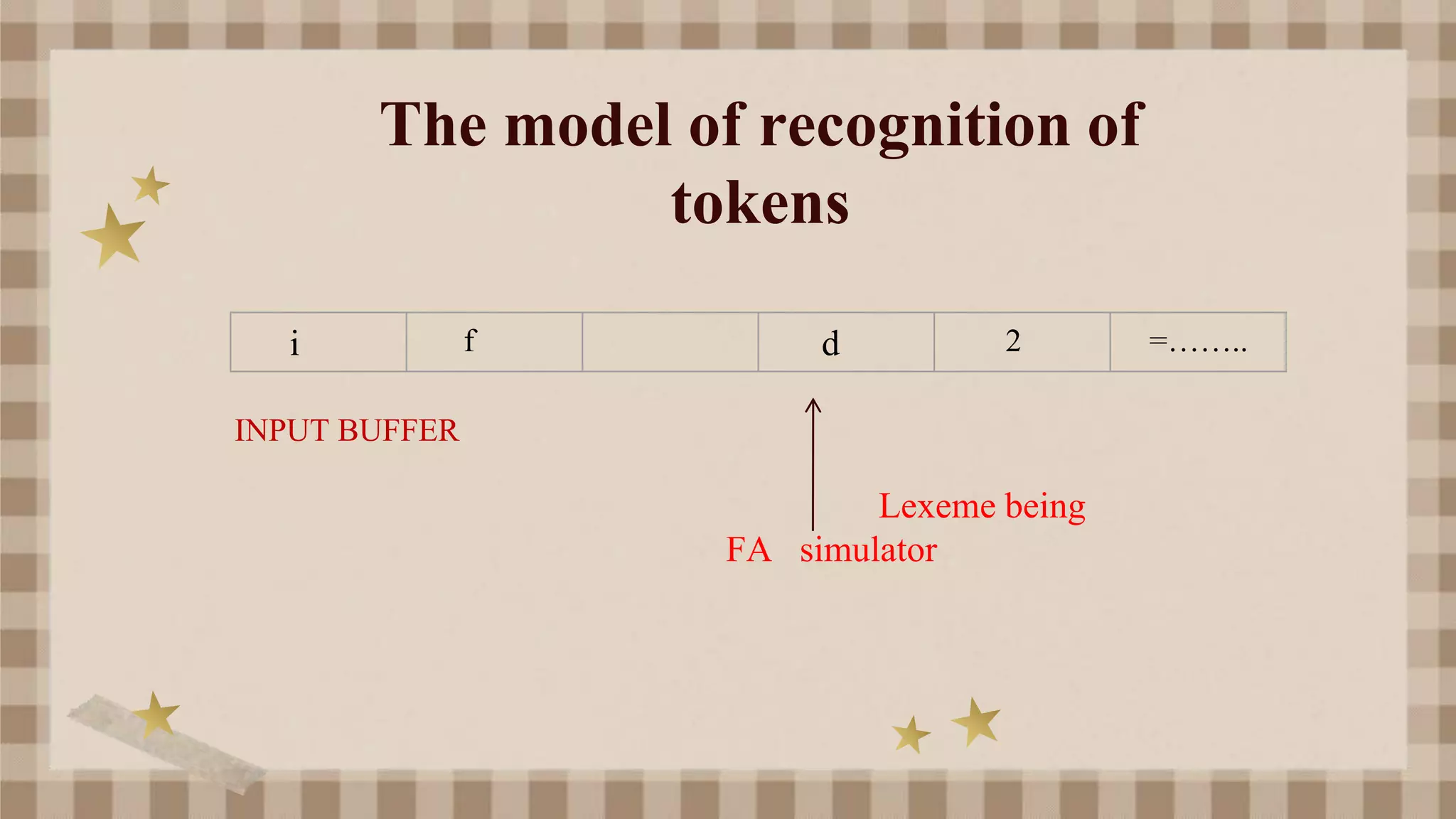The model of recognition of
tokens
INPUT BUFFER
Lexeme being
FA simulator
i f d 2 =……..
 