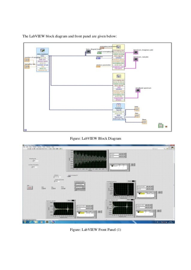 Strain Gauge Measurement using LabVIEW